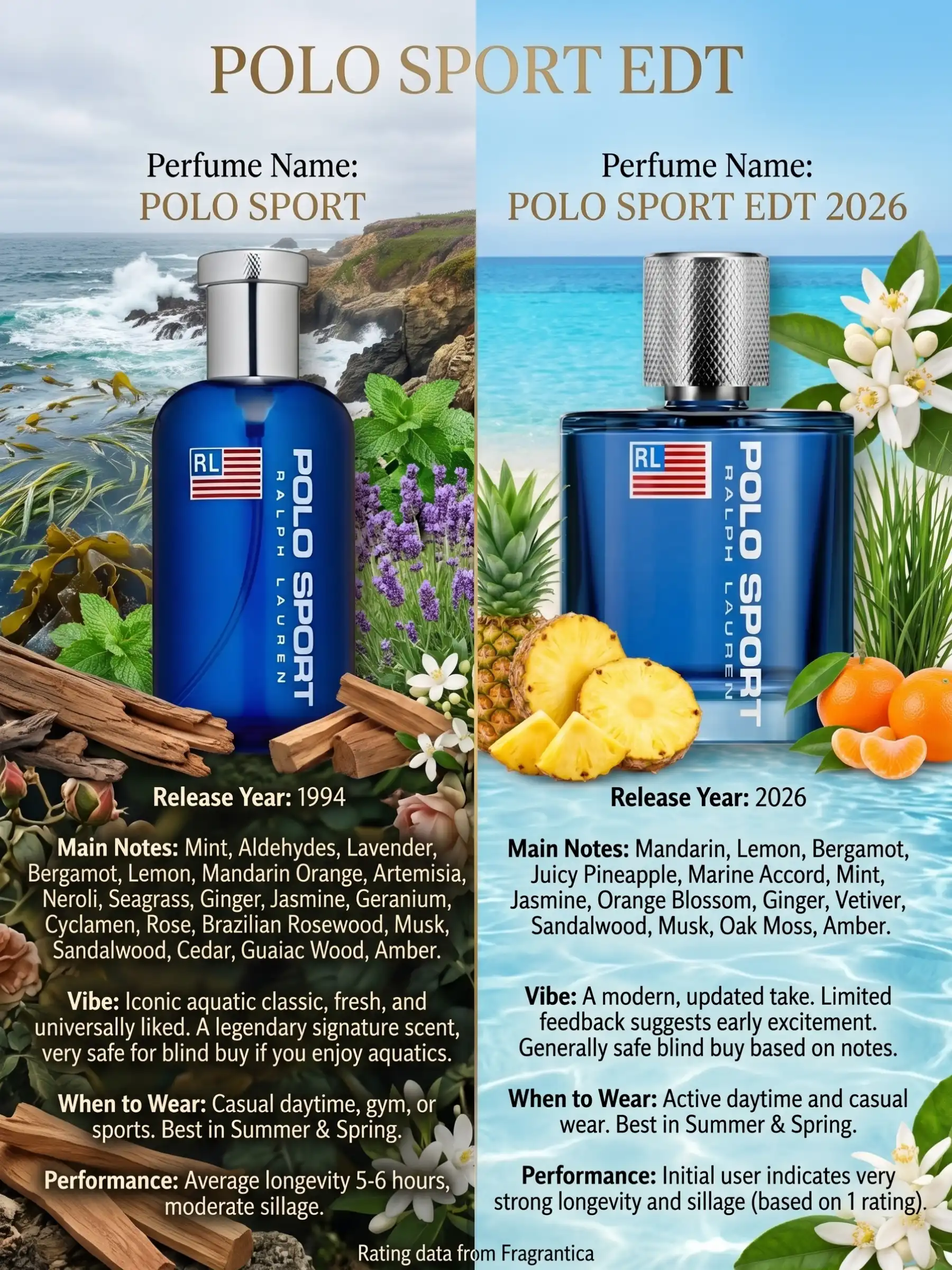 Hình 9 - Ralph Lauren Polo Sport EDT 100ml