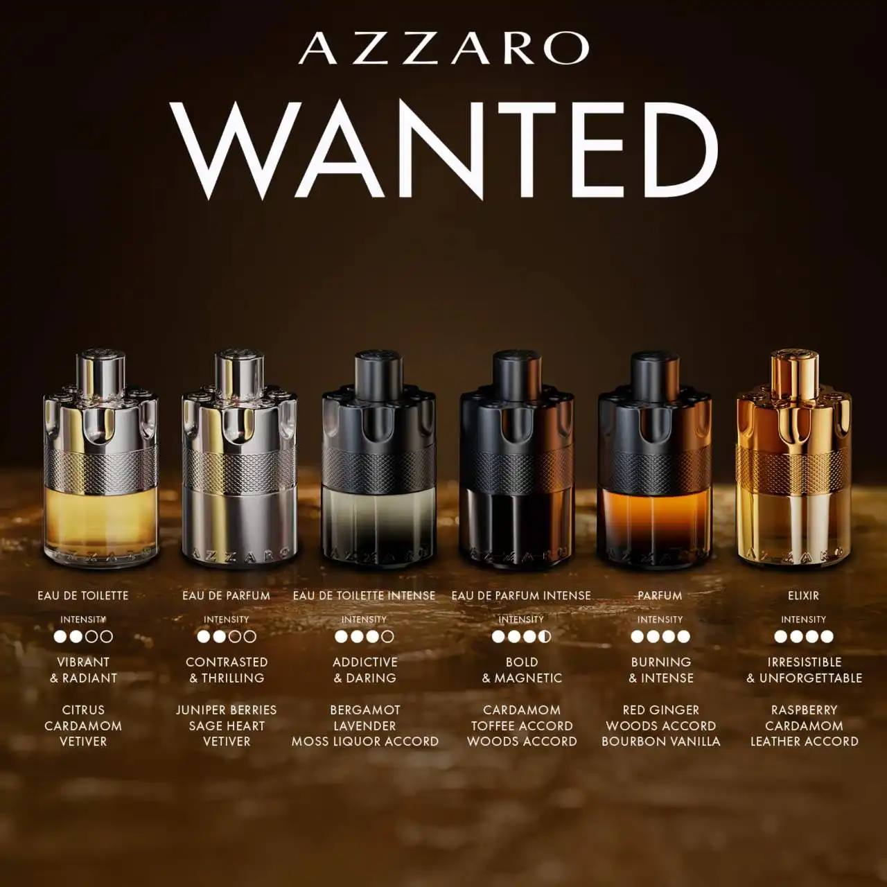 Hình 8 - Azzaro The Most Wanted EDP Intense 100ml
