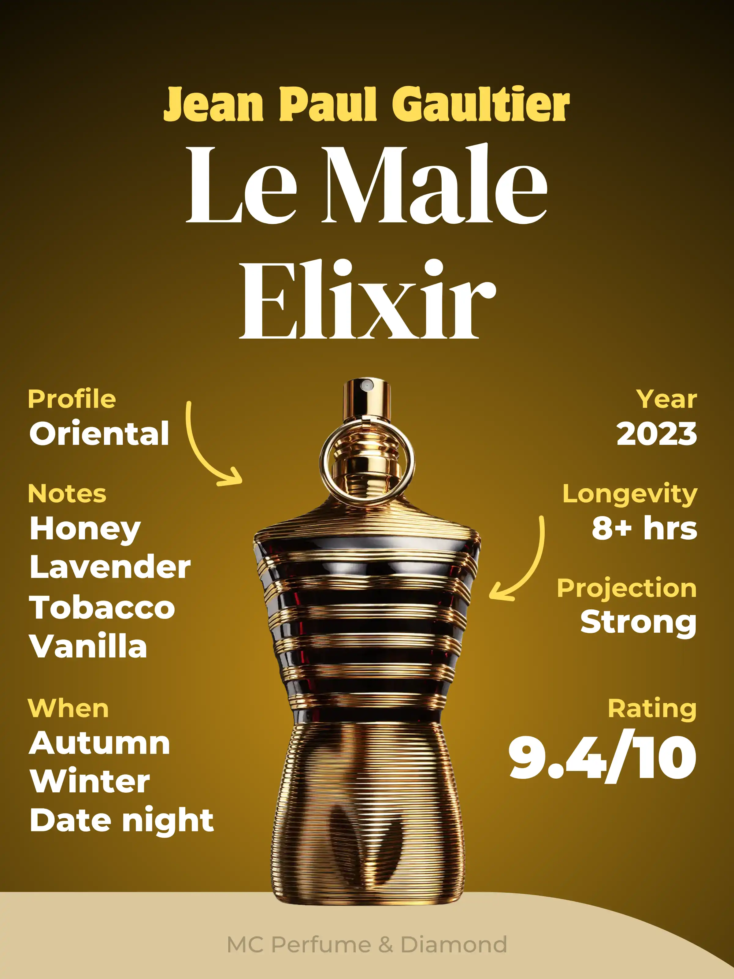 Hình 2 - Jean Paul Gaultier Le Male Elixir Parfum 125ml